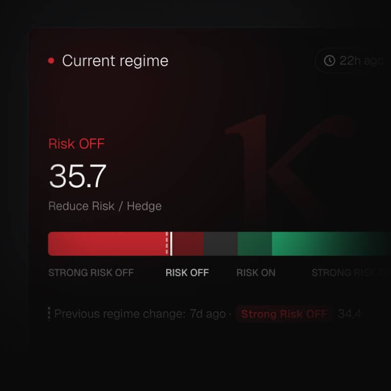 Market regime view with risk-off and risk-on scale and current reading